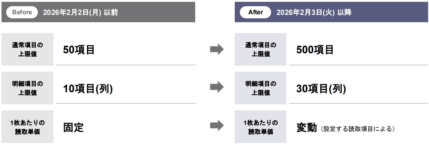 お知らせ - 項目抽出の機能強化および「DX Suite（クラウド版）価格表